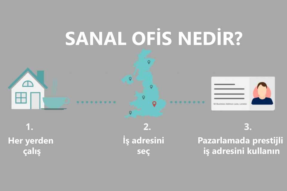 Sanal Ofis Nedir
